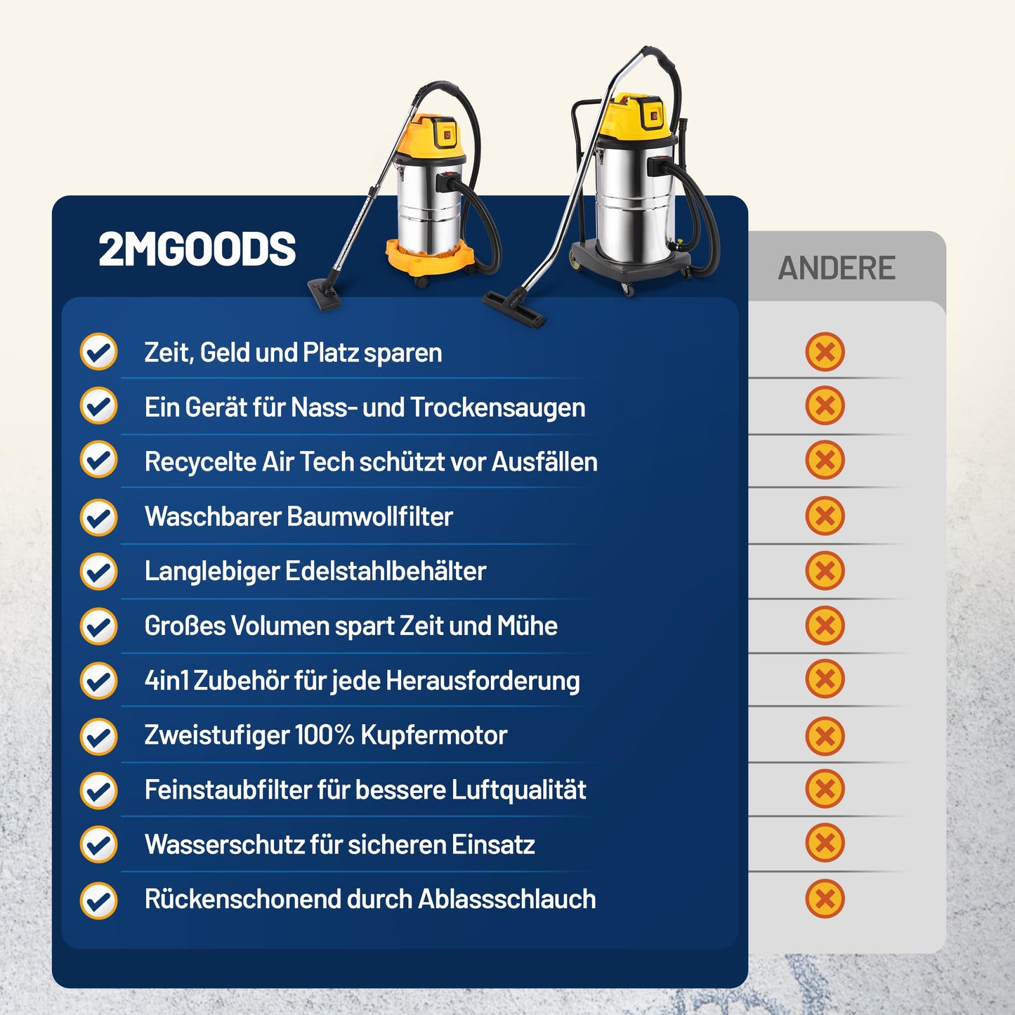 2mGoods 1500W industriestaubsauger 35L Orange, beutellos mit waschbarem Baumwollfilter gegen Feinstaub, nass- & trockensauger mit Kupfer-Doppelmotor & CoolAir-Technologie