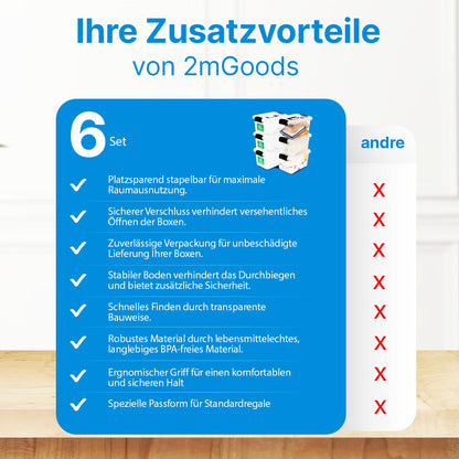 2mGoods - 4er Set 70L robuste Aufbewahrungsboxen mit Deckel L61.5xB44xH36 cm inkl. Tragegriff, Plastikboxen, stapelbar, lebensmittelecht, transparente kleine Kisten für Wohnung, Werkstatt & Keller