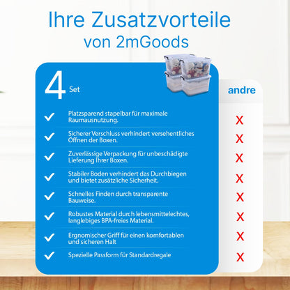 2mGoods - 4er Set 70L robuste Aufbewahrungsboxen mit Deckel L61.5xB44xH36 cm inkl. Tragegriff, Plastikboxen, stapelbar, lebensmittelecht, transparente kleine Kisten für Wohnung, Werkstatt & Keller